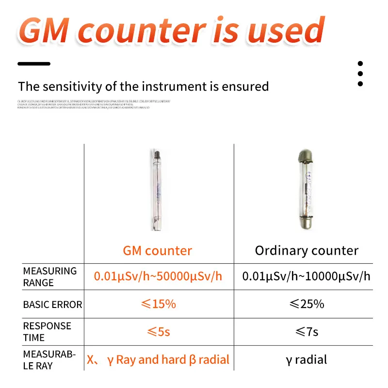 HFS-10 Geiger counter Nuclear Radiation Detector X-ray Beta Gamma Detector Geiger Counter Dosimeter Lithium battery HFS-10 Geiger counter Nuclear Radiation Detector X-ray Beta Gamma Detector Geiger Counter Dosimeter Lithium battery