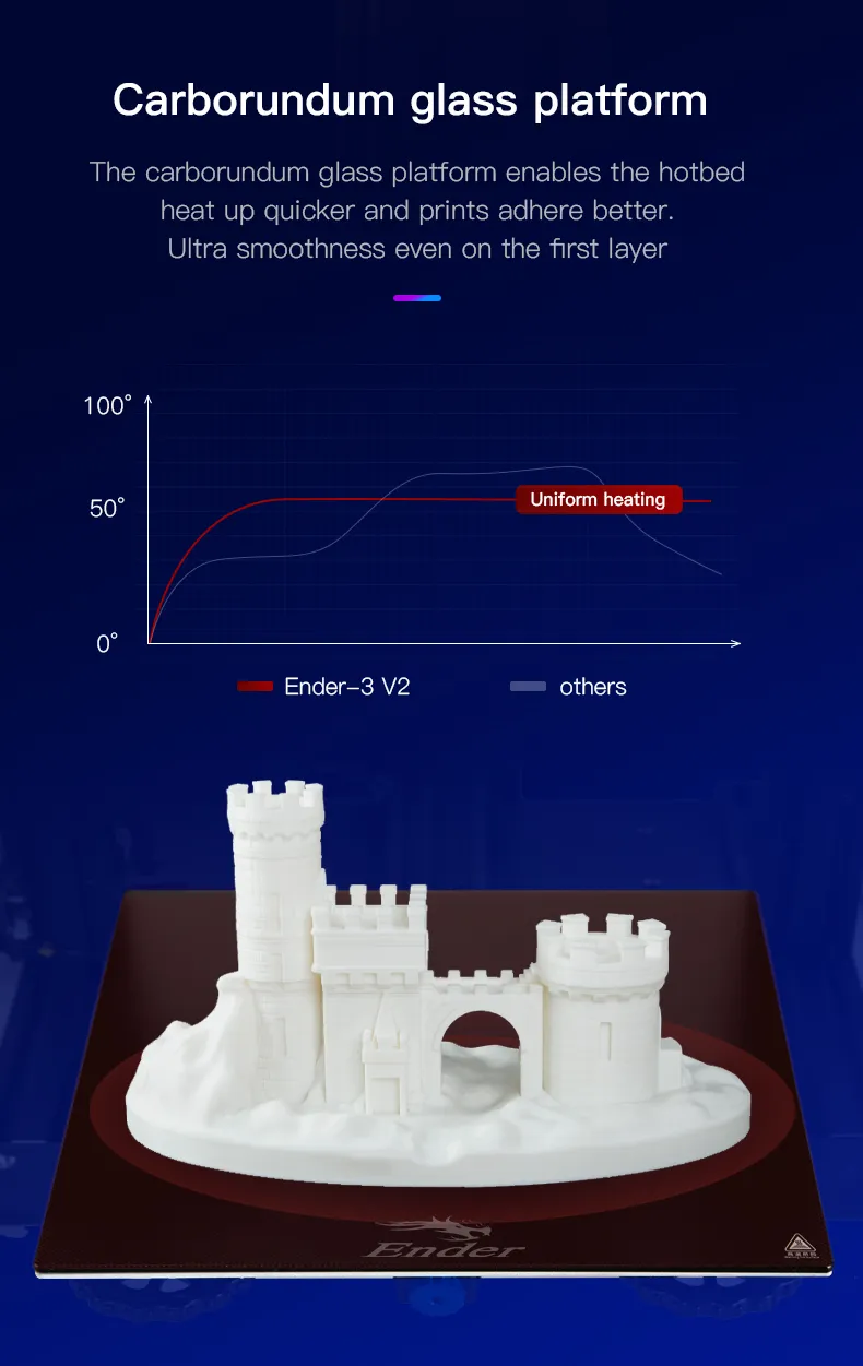 Creality Ender-3V2/Ender-3V2NEO/Ender-3S1 PLUS 3D Printer High-Temp Sprite Dual-Gear Direct Extruder 4.3-inch 32Bit Silent